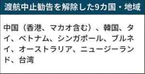 日本將全面解除對中國的入境限制，入境日本將無需核酸檢測