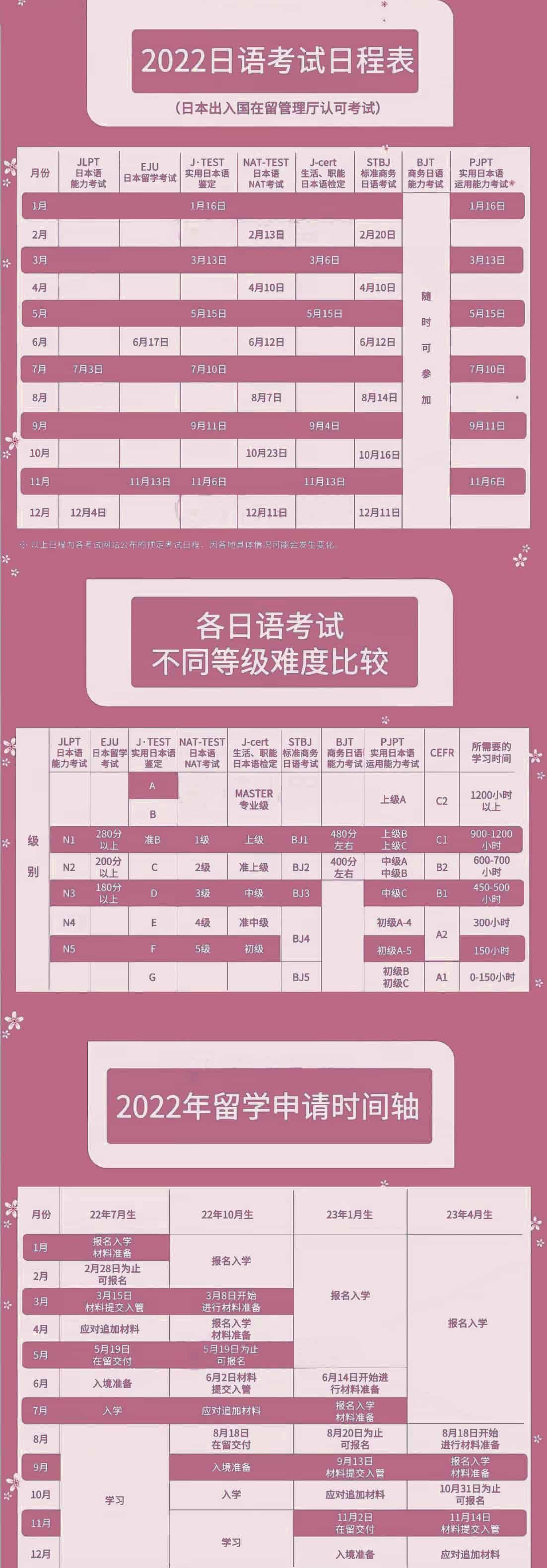2022年日語考試日程表